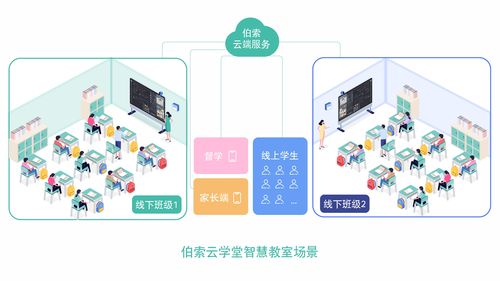 伯索云學(xué)堂 以科技創(chuàng)新賦能教育，發(fā)布全新計(jì)算機(jī)軟硬件技術(shù)開(kāi)發(fā)產(chǎn)品