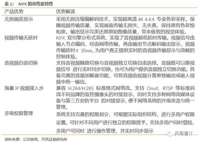 新產(chǎn)品新行業(yè)擴(kuò)張順利，淳中科技分享超高清市場紅利——天風(fēng)計(jì)算機(jī)深度跟蹤報(bào)告