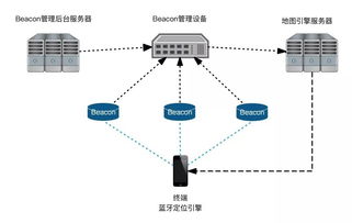 室內(nèi)定位技術(shù)對(duì)比 Wi-Fi vs 藍(lán)牙，軟硬件技術(shù)開發(fā)深度解析